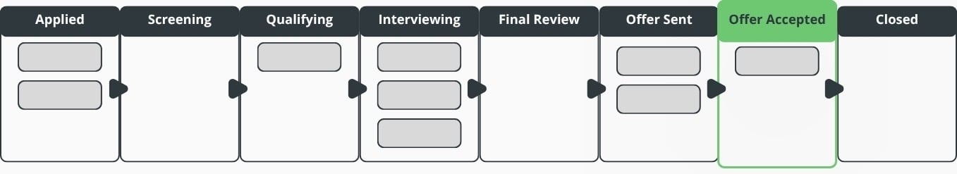 Hiring Pipeline