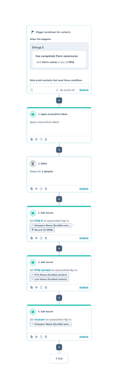 Advanced RFQ workflow_admin